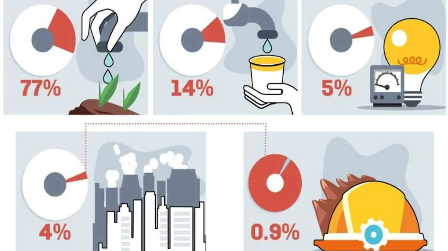 Consumo agua en mineria